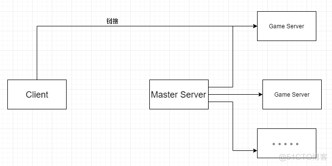 unity 网络游戏架构设计（第10课：PhotonServer 服务器部署）之美_Unity_02