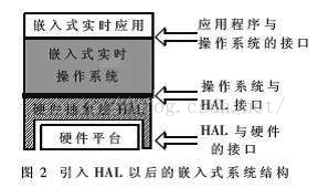 【嵌入式系统】板级支持包BSP和硬件抽象层HAL的区别和关联_机械自动化_02