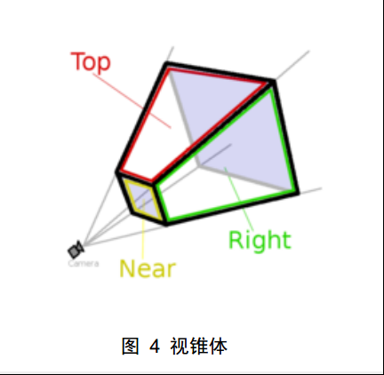 浅谈 GPU图形固定渲染管线_渲染_05