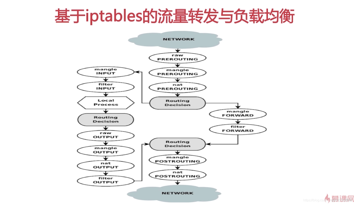 Kubernetes 小白学习笔记（16）--集群网络-pod网络、service网络_Kubernetes_27