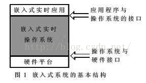 【嵌入式系统】板级支持包BSP和硬件抽象层HAL的区别和关联_模电