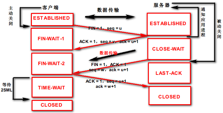 [TCP/IP] 关闭连接后为什么客户端最后还要等待2MSL_TCP/IP