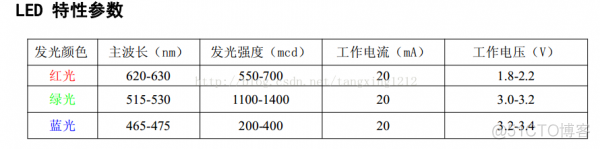 RGB灯WS2812B_嵌入式_06