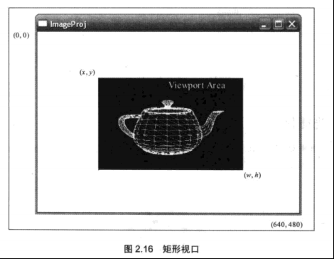 浅谈 GPU图形固定渲染管线_渲染_06