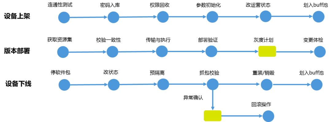 青铜到王者：AIOps 平台在腾讯的升级之路_Java_07