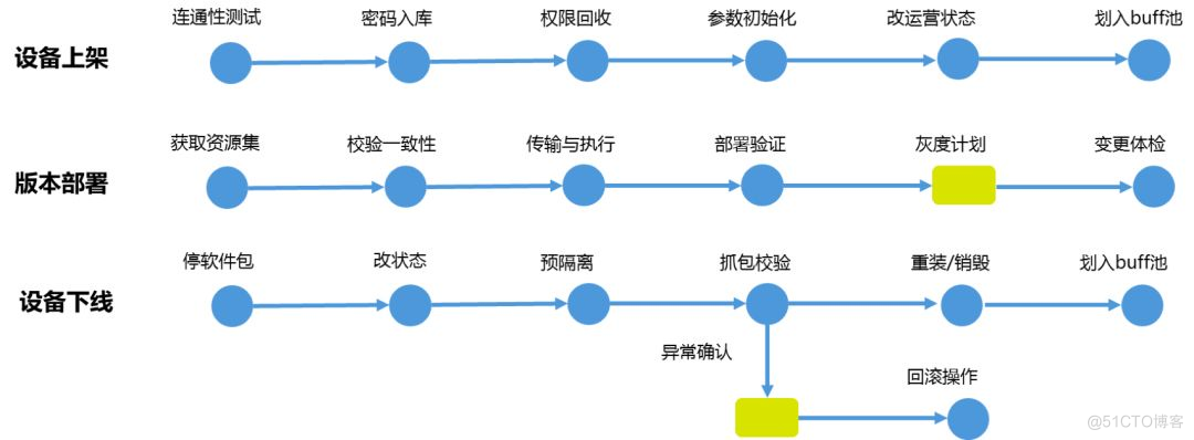 青铜到王者：AIOps 平台在腾讯的升级之路_Java_07