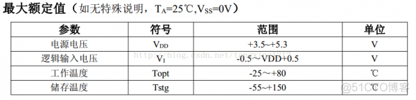 RGB灯WS2812B_嵌入式_05