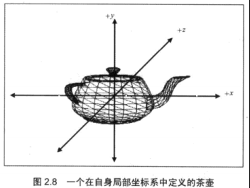 浅谈 GPU图形固定渲染管线_渲染_03