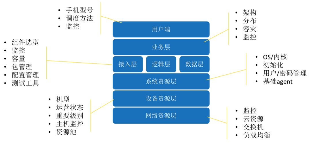 青铜到王者：AIOps 平台在腾讯的升级之路_Java_02