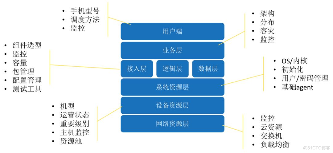 青铜到王者：AIOps 平台在腾讯的升级之路_Java_02