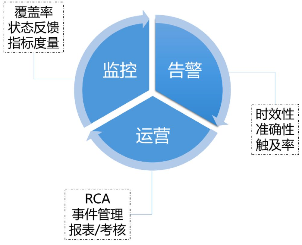 青铜到王者：AIOps 平台在腾讯的升级之路_Java_09