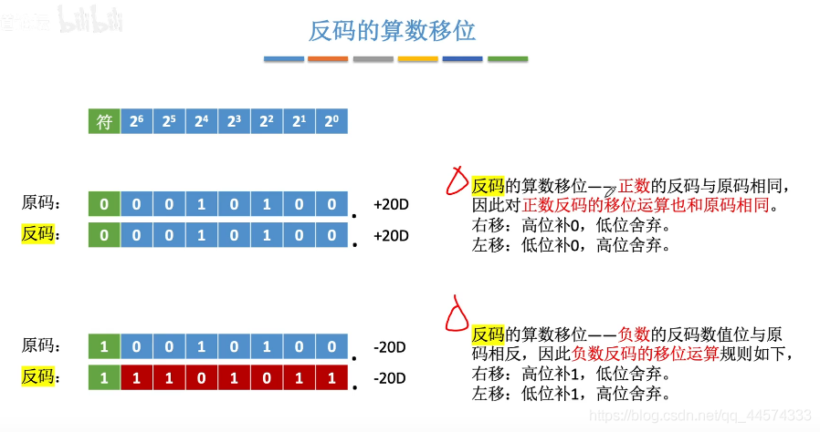 移位运算 计算机组成原理15 阿芒aris的技术博客 51cto博客