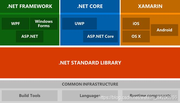 什么是.NET Core ？它和.NET Framework 有什么不同？_社会时事_02