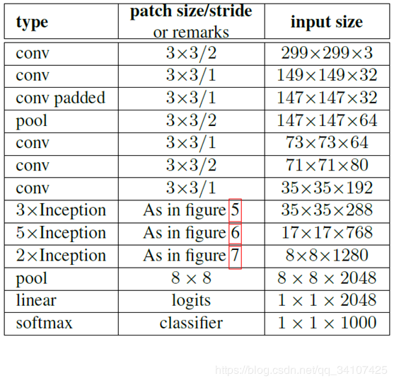 一文读懂：GoogleNet的Inception从v1到v4的演变_java_07