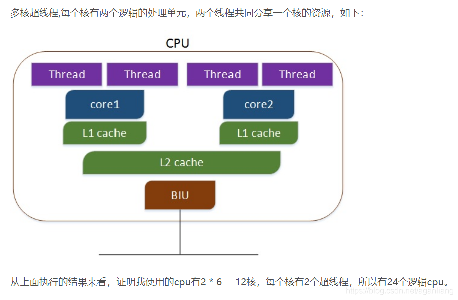 linux cpu 个数、核心数、线程数_Linux系统_04