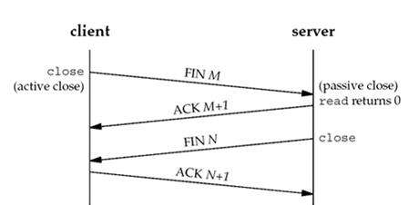 [TCP/IP] TCP关闭连接为什么四次挥手_TCP/IP