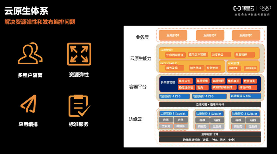 边缘计算的技术趋势与挑战_5G_06