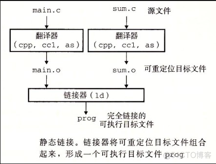 《逆袭进大厂》第三弹之C++提高篇79问79答_C++_10