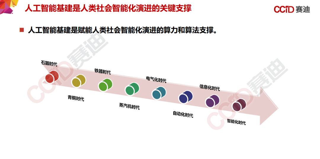 155页PPT，《中国“新基建”发展研究报告》_边缘计算_58