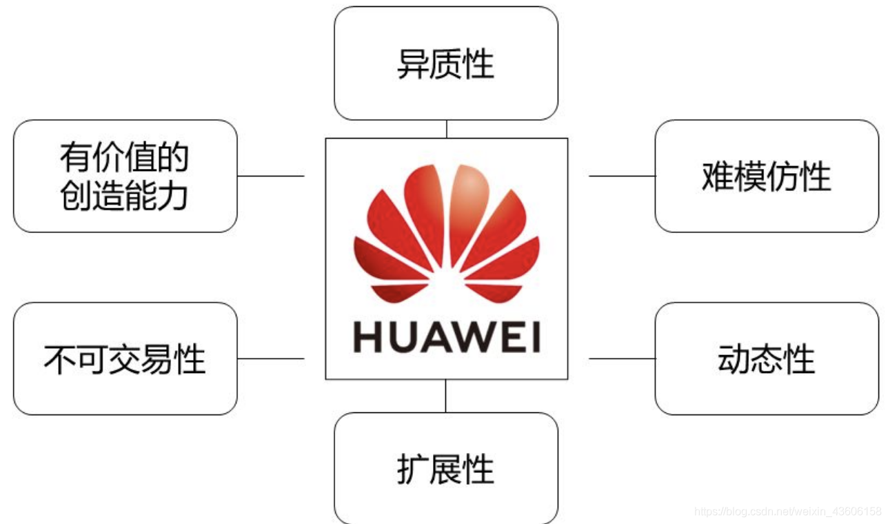 网络经济与企业管理【二】之企业战略管理_网络经济_18