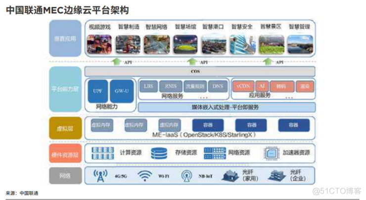 一文看懂为什么边缘计算是大势所趋 | GSMA 报告_边缘计算_11