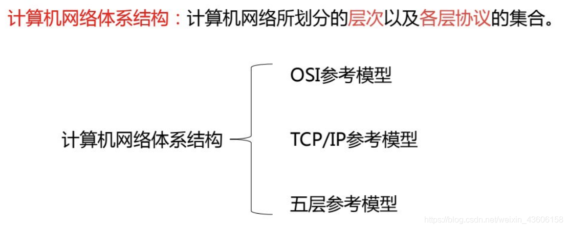 计算机网络原理【一】之 计算机网络概述_网络技术_72