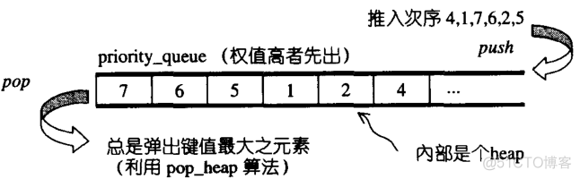 《逆袭进大厂》第四弹之C++重头戏STL30问30答_C++_17