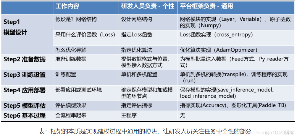 深度学习框架飞桨（PaddlePaddle）概述_深度学习_02