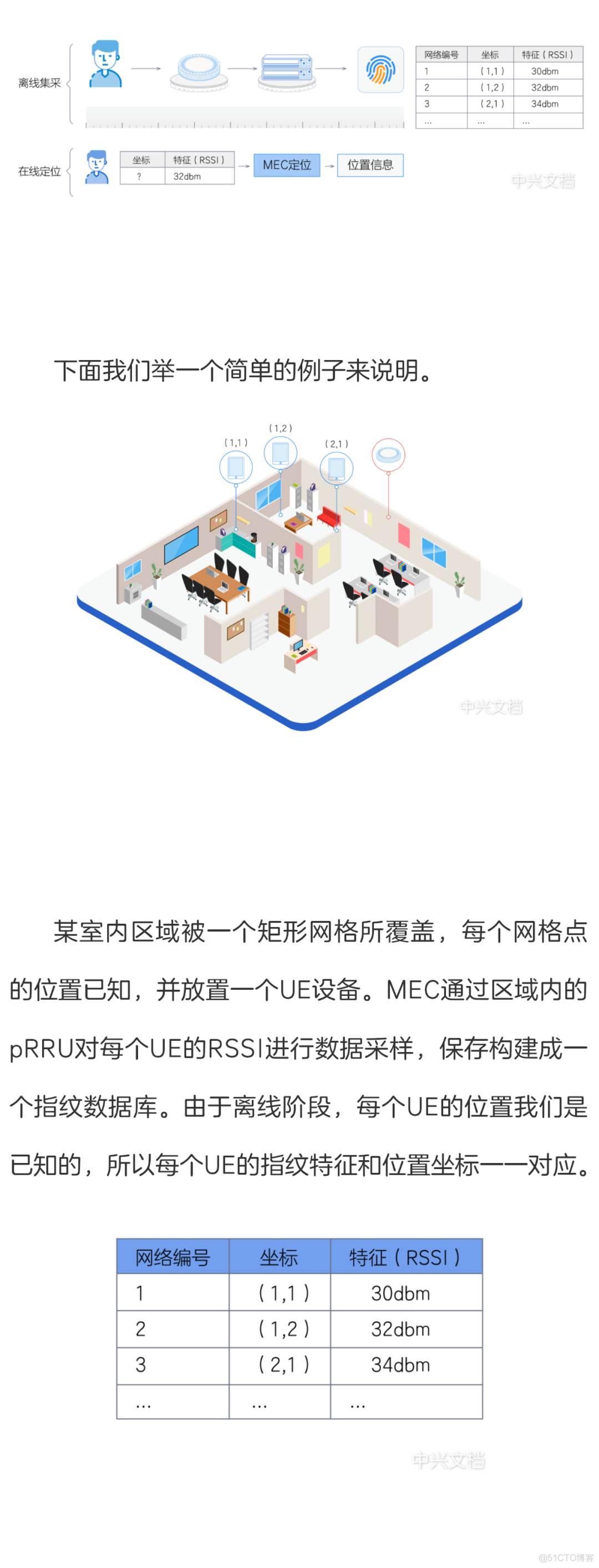 深度解密5G多接入边缘计算_边缘计算_15