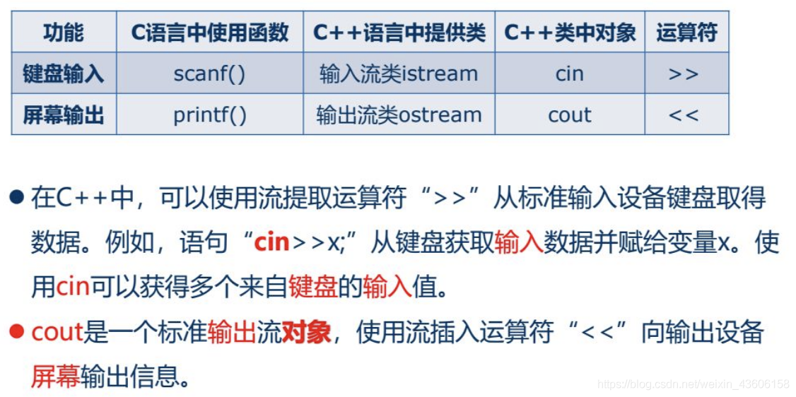 C++程序设计【一】之 C++ 语言简介_C_04