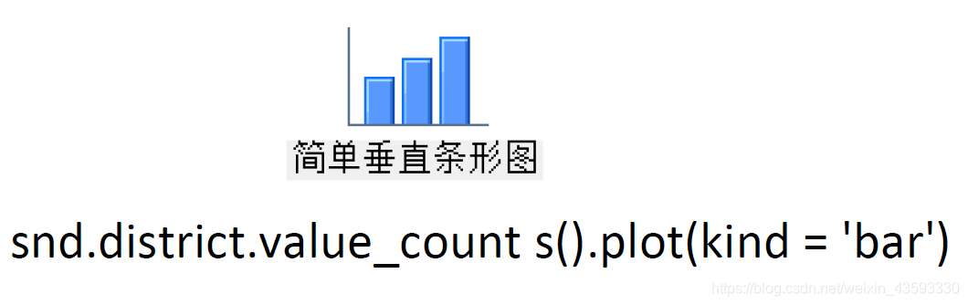 数据分析__描述性统计分析_深度学习_16