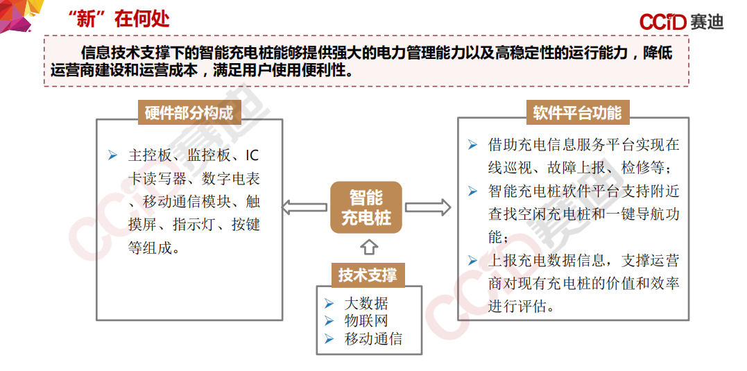 155页PPT，《中国“新基建”发展研究报告》_边缘计算_133