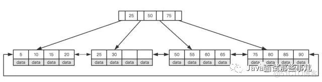 天天唠叨的MySQL优化，到底该怎么玩？_java_05