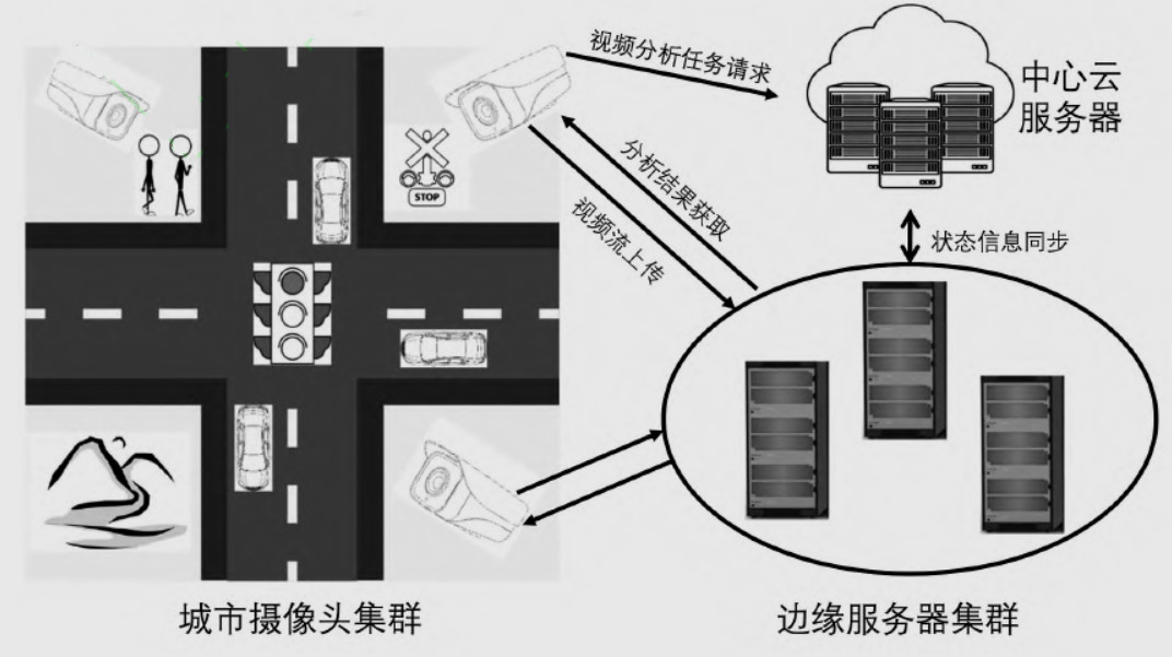 边缘计算赋能智慧城市：机遇与挑战_边缘计算_02