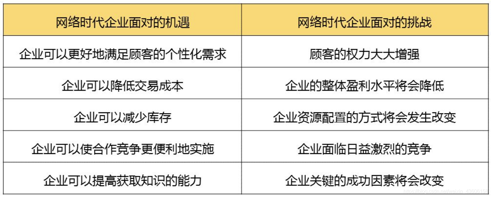 网络经济与企业管理【一】之企业管理概论_企业管理_31