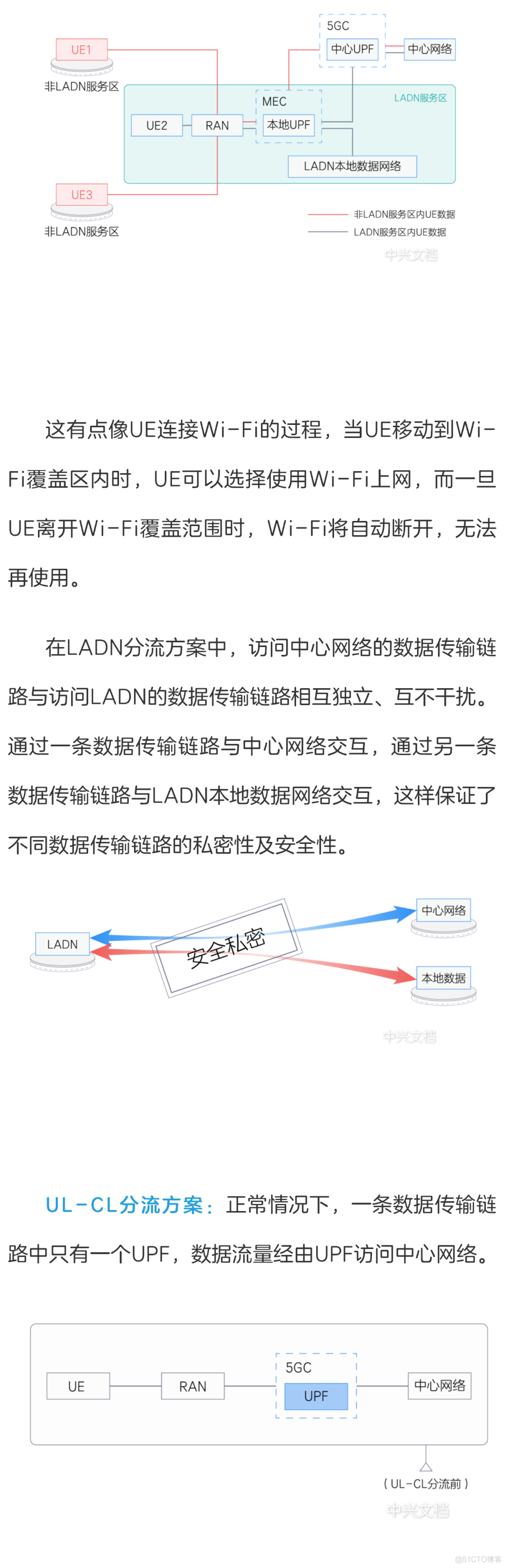 深度解密5G多接入边缘计算_边缘计算_09