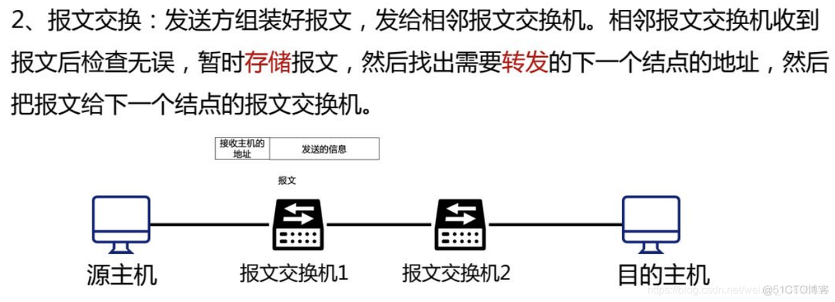 计算机网络原理【一】之 计算机网络概述_网络技术_47