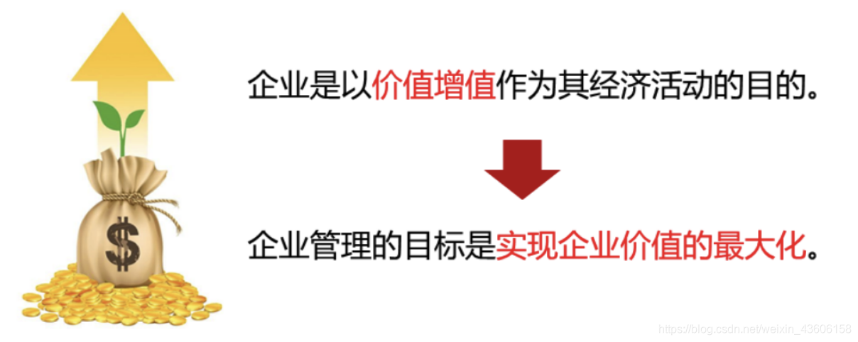 网络经济与企业管理【一】之企业管理概论_企业管理_21