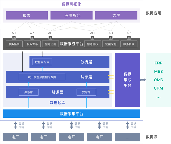 白山数聚蜂巢敏捷集成助力能源企业数字化转型_边缘计算_03