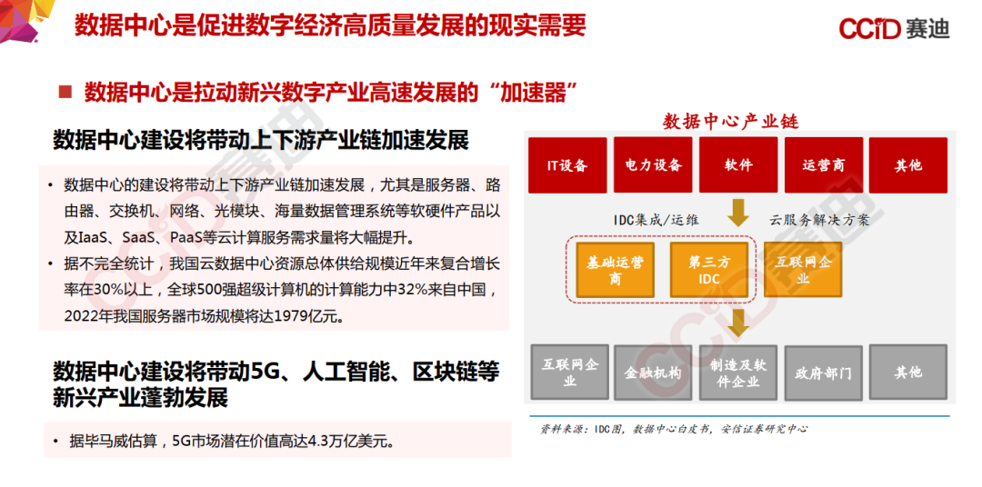 155页PPT，《中国“新基建”发展研究报告》_边缘计算_34