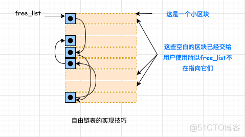 硬核！C++空间配置器的裤子被我扒下来了_C++_16