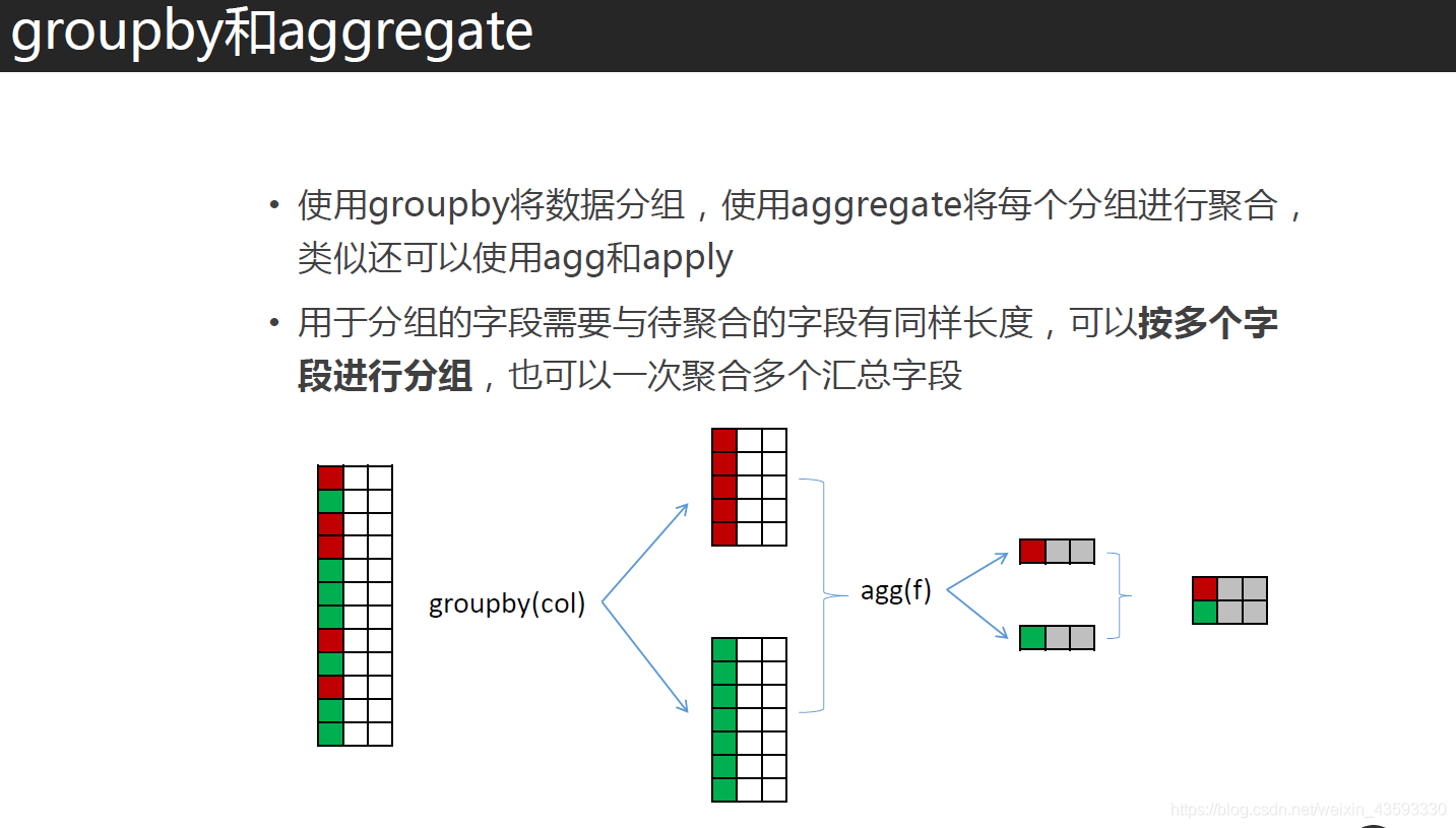 数据分析__描述性统计分析_深度学习_42