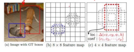 目标检测算法基础介绍_深度学习_21