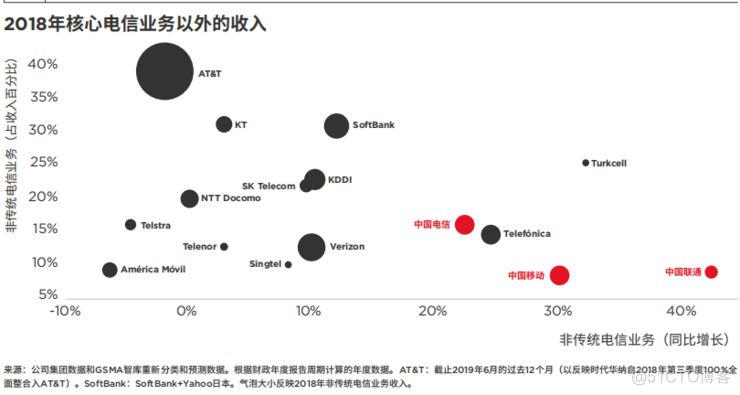 一文看懂为什么边缘计算是大势所趋 | GSMA 报告_边缘计算_06