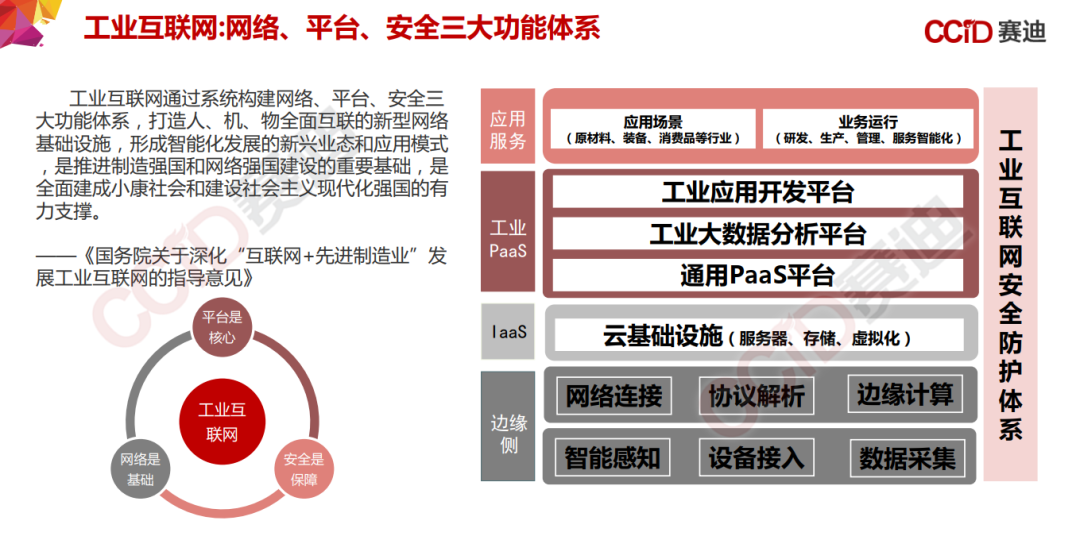 155页PPT，《中国“新基建”发展研究报告》_边缘计算_77