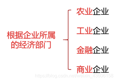 网络经济与企业管理【一】之企业管理概论_网络经济_04