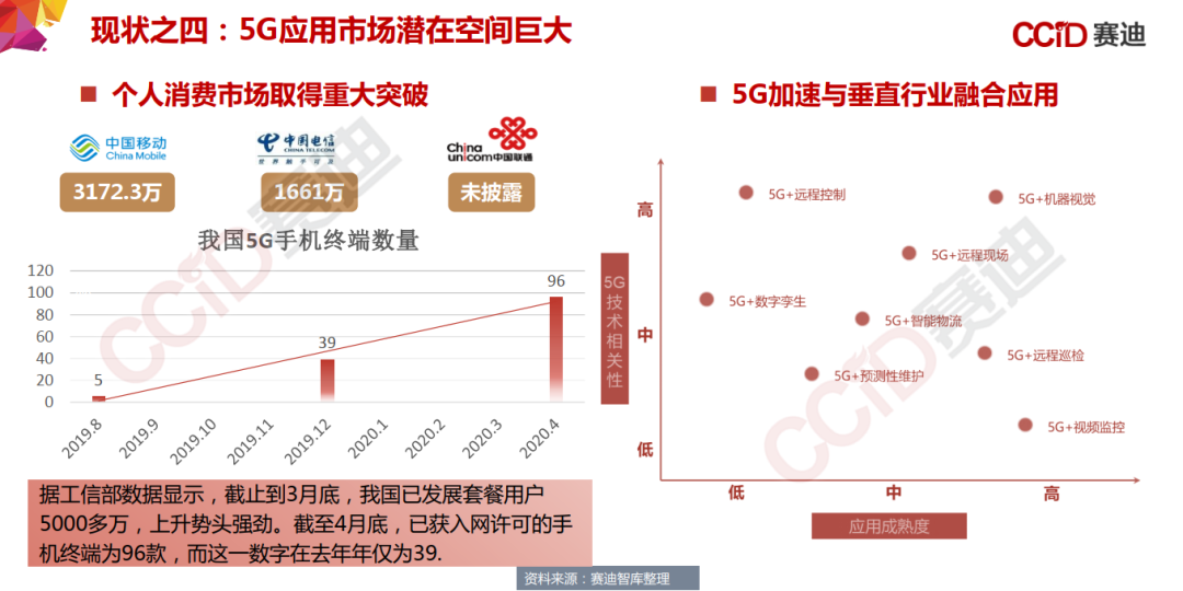 155页PPT，《中国“新基建”发展研究报告》_边缘计算_22