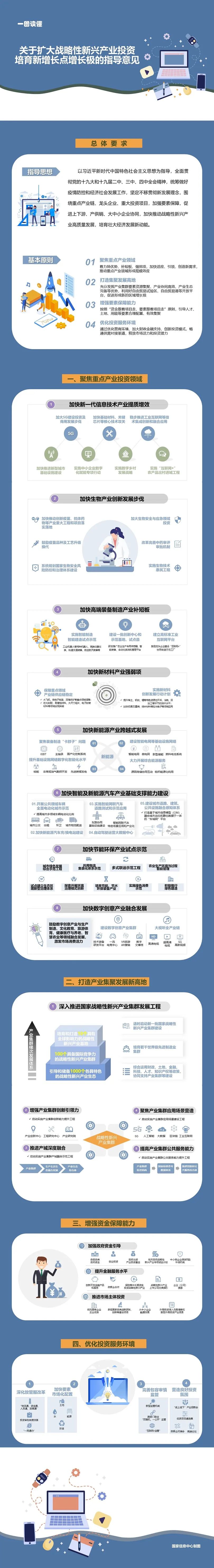 重磅！发改委发布5G重要文件！_5G