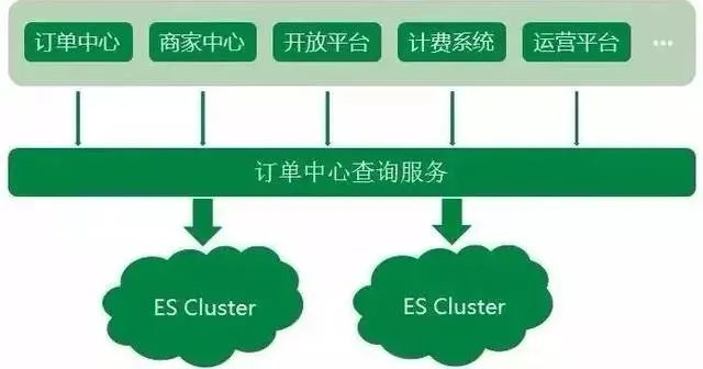 京东把 Elasticsearch 用的真牛逼！_java_07