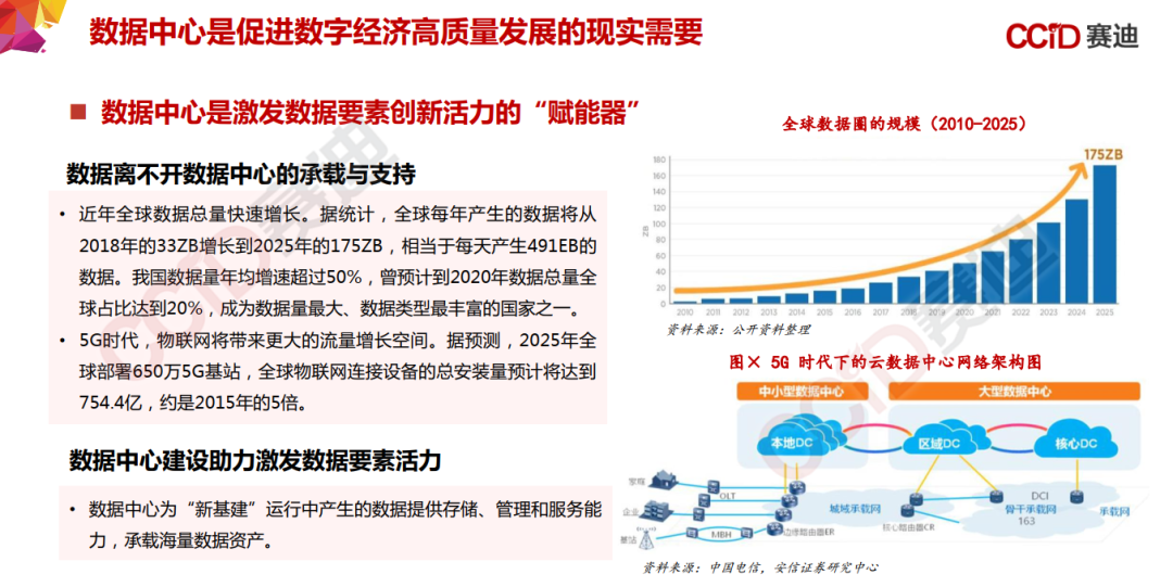 155页PPT，《中国“新基建”发展研究报告》_边缘计算_35